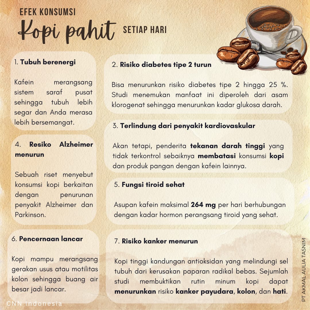 Gambar artikel MANFAAT KOPI PAHIT