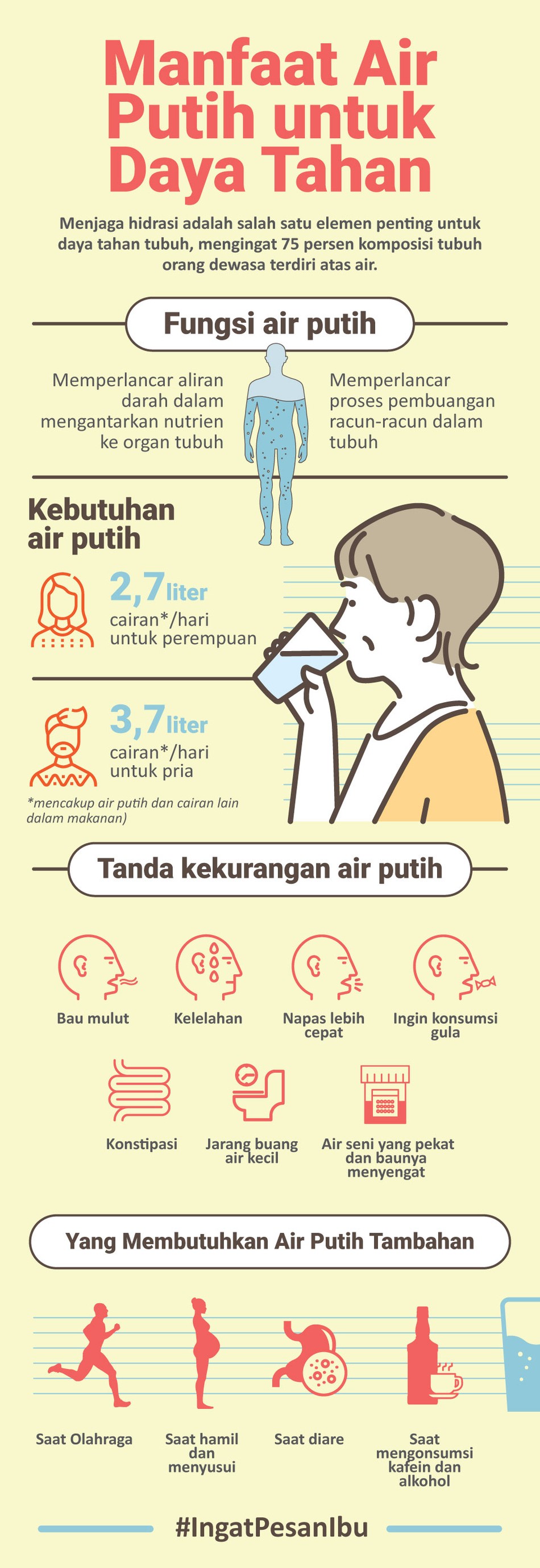 Gambar artikel MANFAAT AIR PUTIH UNTUK DAYA TAHAN